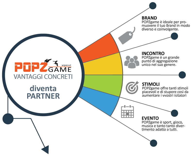 Popzgame Sponsor Vantaggi